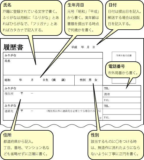 基本データの書き方の図