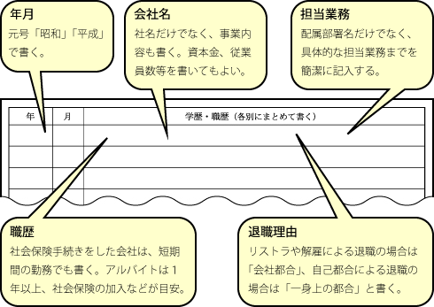 職歴の書き方の図